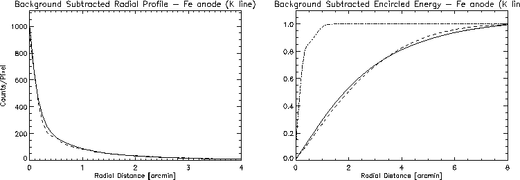\begin{figure}\tabcolsep=1.0cm
\centerline{\hbox{
\psfig{figure=barbera/Fe_o_rad.ps,height=6.0 cm}
\psfig{figure=barbera/Fe_o_enc.ps,height=6.0 cm}}}\end{figure}